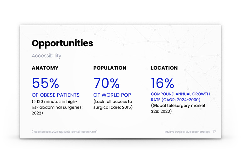 intuitive-surgical-blue-ocean-strategy-03.jpg