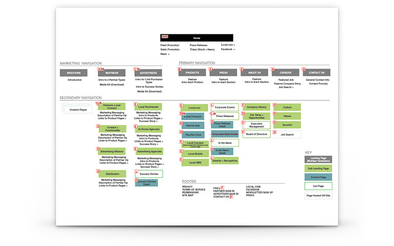 localcom-corporate-site-after-05.jpg