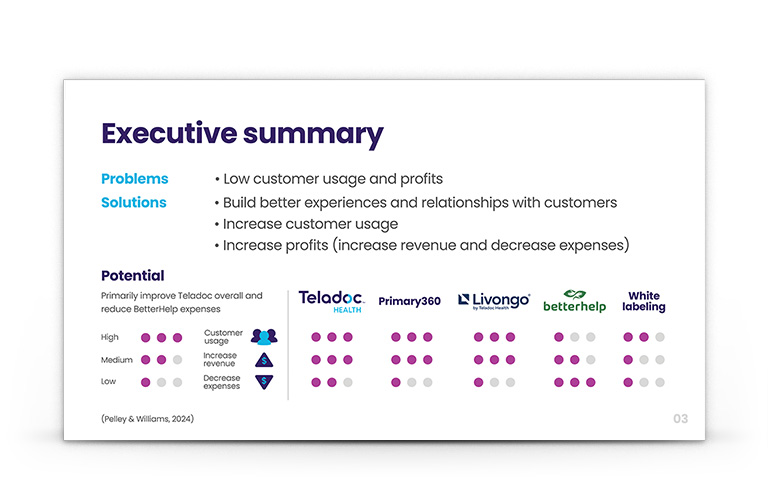 teladoc-marketing-strategy-02.jpg