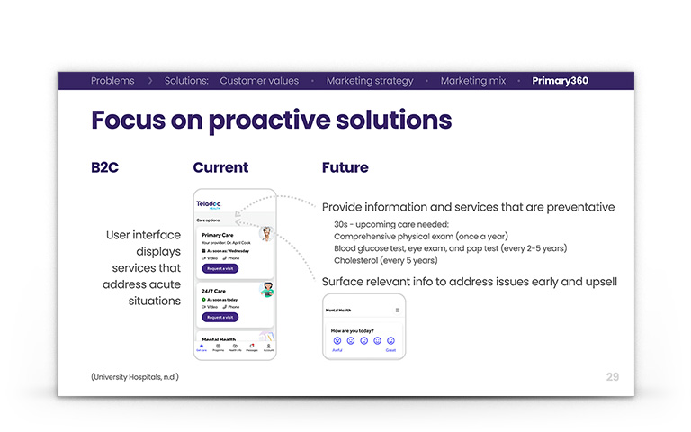 teladoc-marketing-strategy-05.jpg